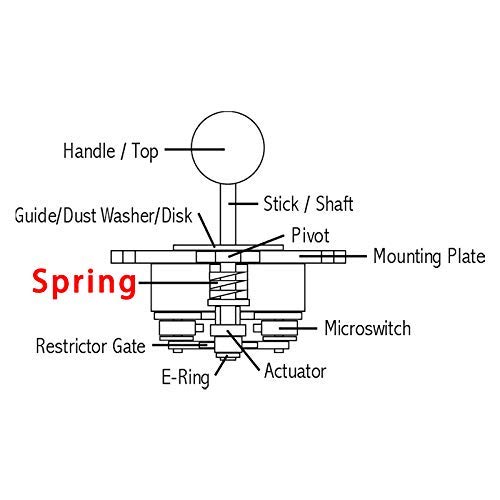 3 יחידות של 6 ליברות ארקייד מקל מתח מותאם אישית אביב עבור סדרת ג ' ויסטיק
